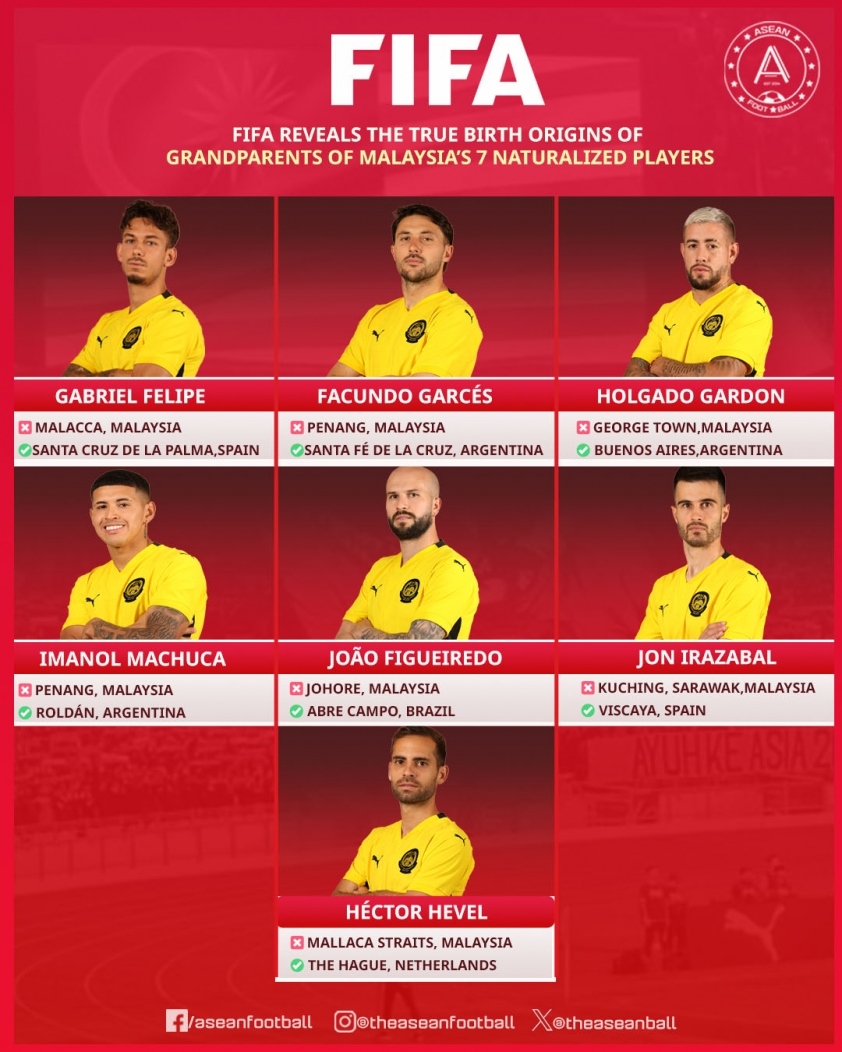 AFC tuyên bố vụ việc 7 cầu thủ gian lận nhập tịch của ĐT Malaysia chưa kết thúc - Ảnh 2.