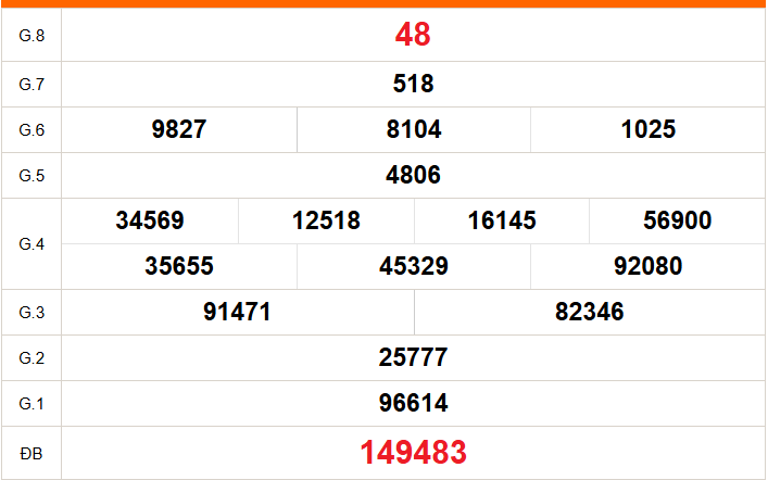 XSDN 11/3 - Kết quả xổ số Đồng Nai hôm nay 11/3/2026 - Trực tiếp xổ số hôm nay ngày 11 tháng 3
