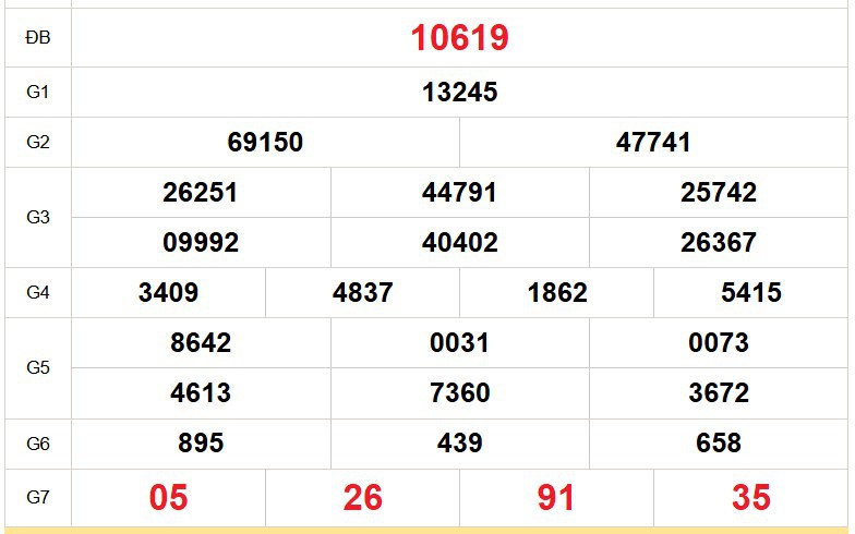 XSMB 11/3 - Kết quả Xổ số miền Bắc hôm nay 11/3/2026 - Trực tiếp xổ số hôm nay ngày 11 tháng 3
