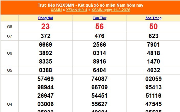 XSMN 11/3 - Kết quả xổ số miền Nam hôm nay 11/3/2026 - Trực tiếp XSMN ngày 11 tháng 3