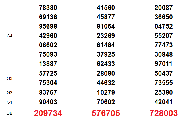 XSMN 12/3 - Kết quả xổ số miền Nam hôm nay 12/3/2026 - Trực tiếp xổ số hôm nay ngày 12 tháng 3