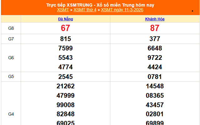 XSMT 11/3 - Kết quả xổ số miền Trung hôm nay 11/3/2026 - Kết quả XSMT thứ Tư ngày 11 tháng 3