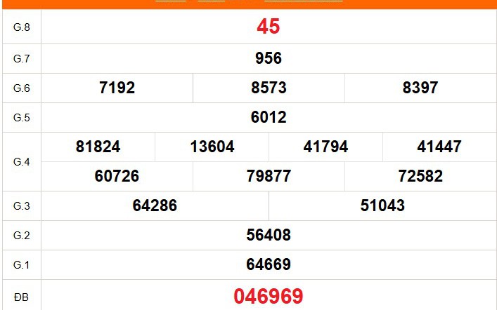 XSST 11/3 - Kết quả xổ số Sóc Trăng hôm nay 11/3/2026 - Trực tiếp xổ số hôm nay ngày 11 tháng 3