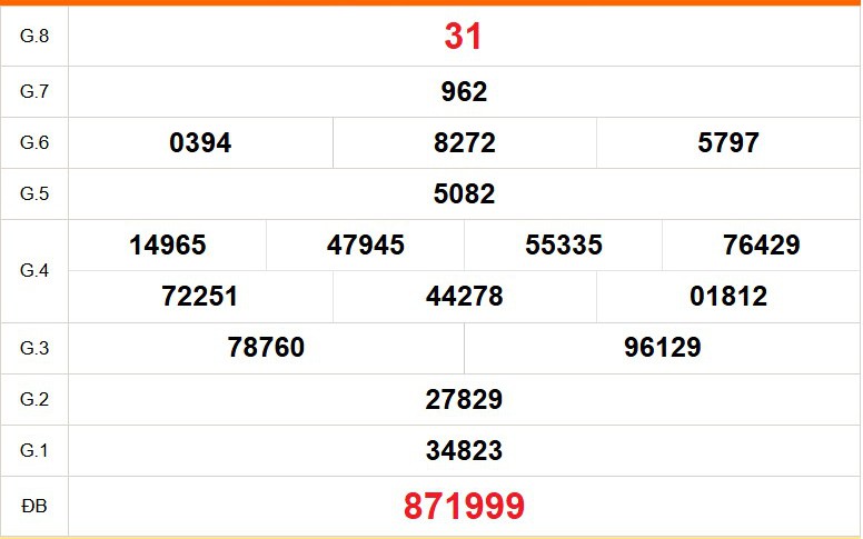 XSBD 13/3 - Kết quả xổ số Bình Dương hôm nay 13/3/2026 - Trực tiếp xổ số hôm nay ngày 13 tháng 3