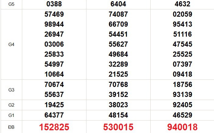 XSMN 13/3 - Kết quả xổ số miền Nam hôm nay 13/3/2026 - Trực tiếp xổ số hôm nay ngày 13 tháng 3