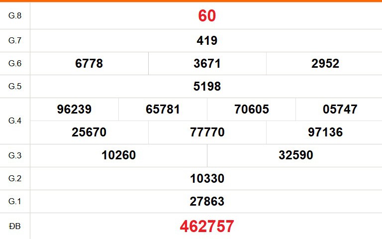 XSVL 13/3 - Kết quả xổ số Vĩnh Long hôm nay 13/3/2026 - Trực tiếp xổ số hôm nay ngày 13 tháng 3