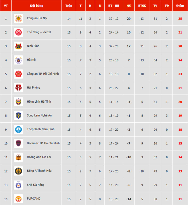 trực tiếp bóng đá