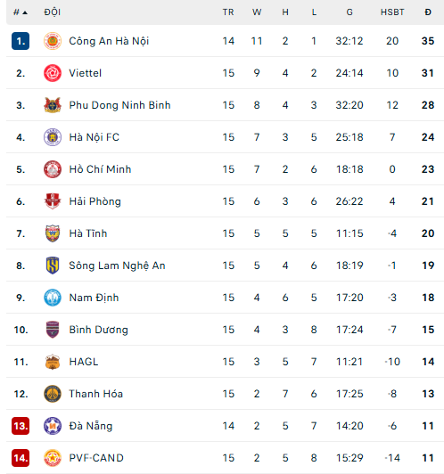 Lịch thi đấu V-League vòng 5 mùa giải 2025/2026 - Ảnh 1.