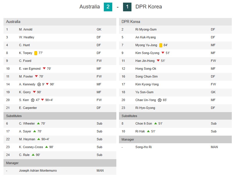 Xác định đội bóng châu Á đầu tiên giành vé tới World Cup nữ - Ảnh 3.