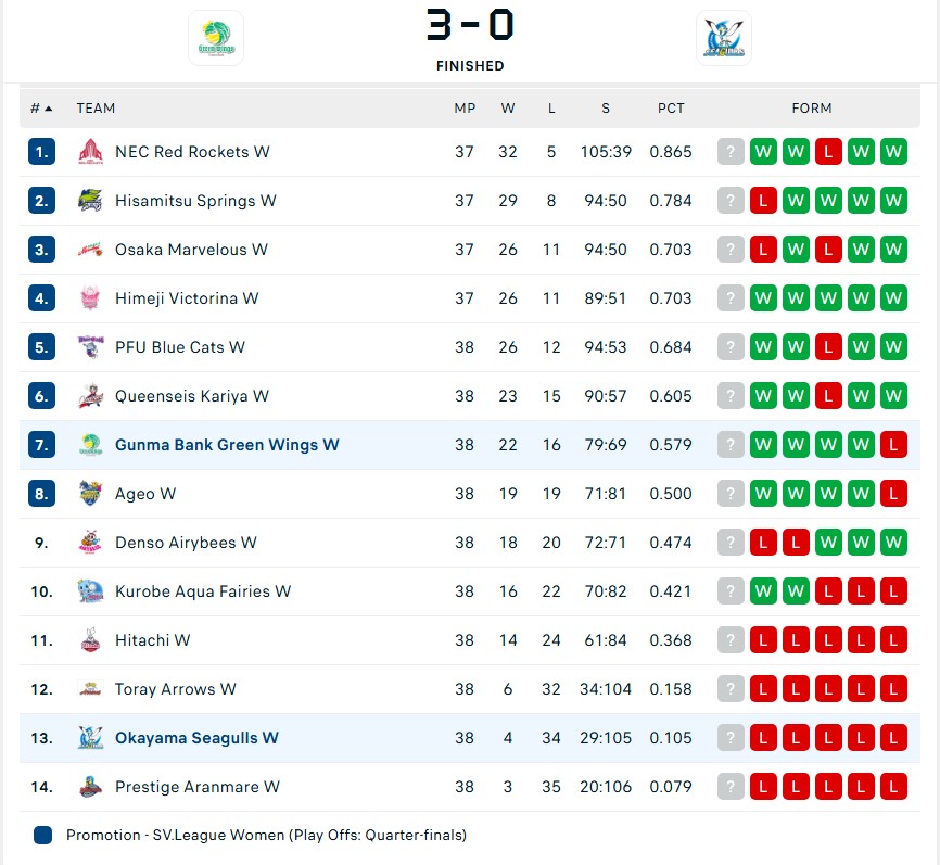 Trần Thị Thanh Thúy và Bích Thủy đều ghi dấu ấn khi chạm trán ở giải VĐQG Nhật Bản - Ảnh 2.