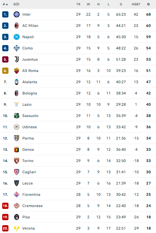 AC Milan thua Lazio, Como mở rộng cơ hội dự Champions League - Ảnh 4.