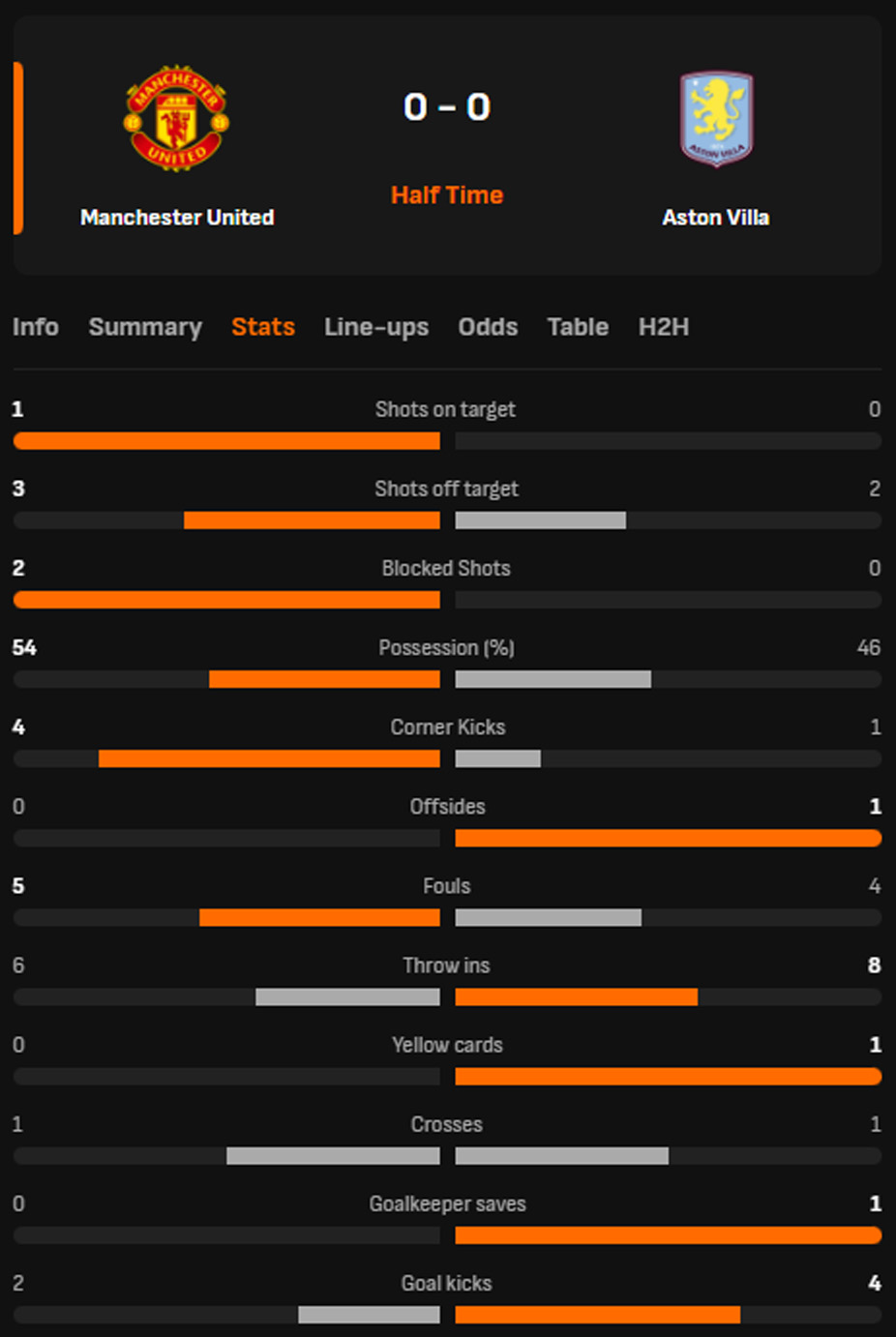 TRỰC TIẾP bóng đá MU vs Aston Villa: Trận đấu tiếp tục (H2, 0-0) - Ảnh 2. TRỰC TIẾP bóng đá MU vs Aston Villa: Trận đấu tiếp tục (H2, 0-0) - Ảnh 2.