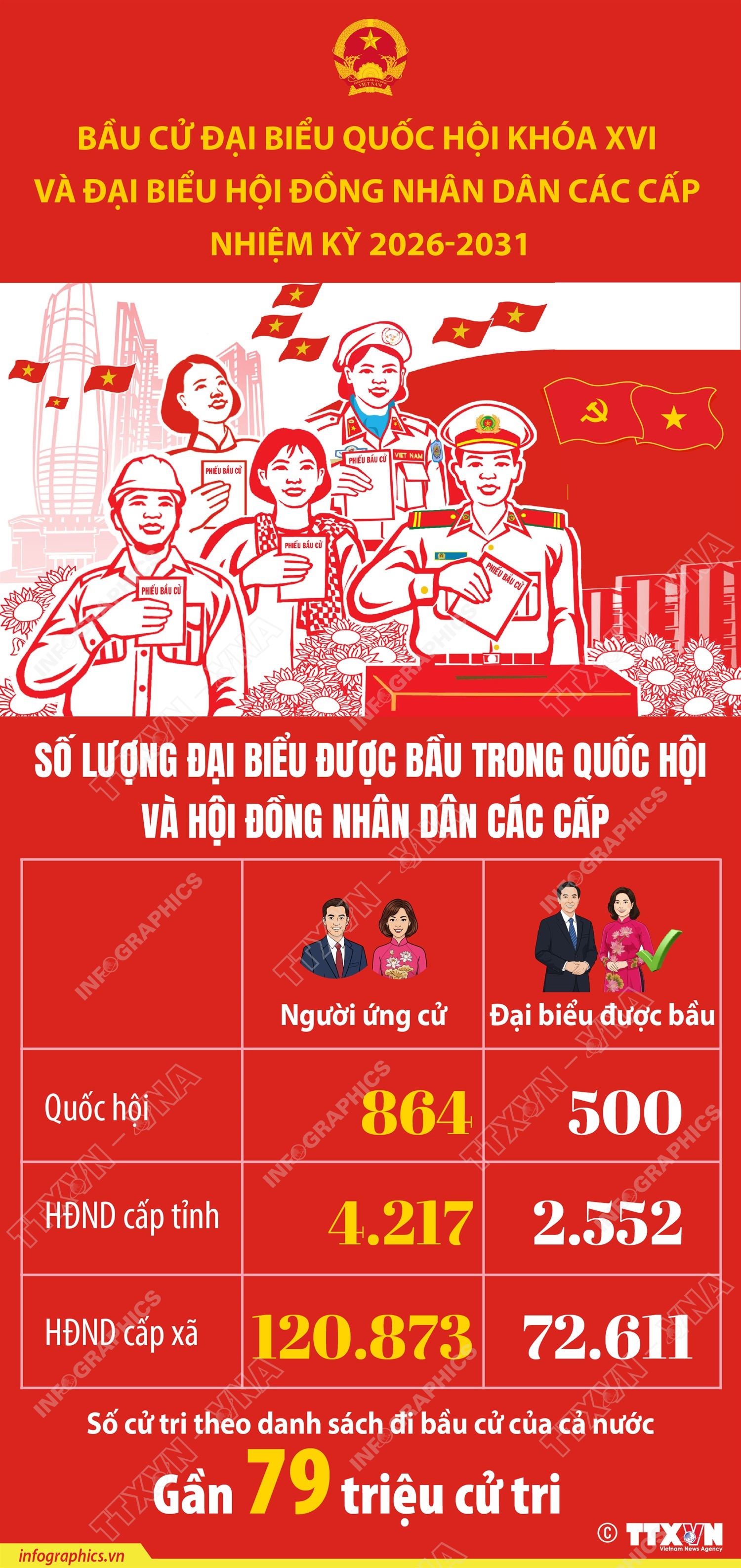 CẬP NHẬT: Sinh viên Trường Đại học Sư phạm Hà Nội hăng hái đi bầu cử - Ảnh 79.