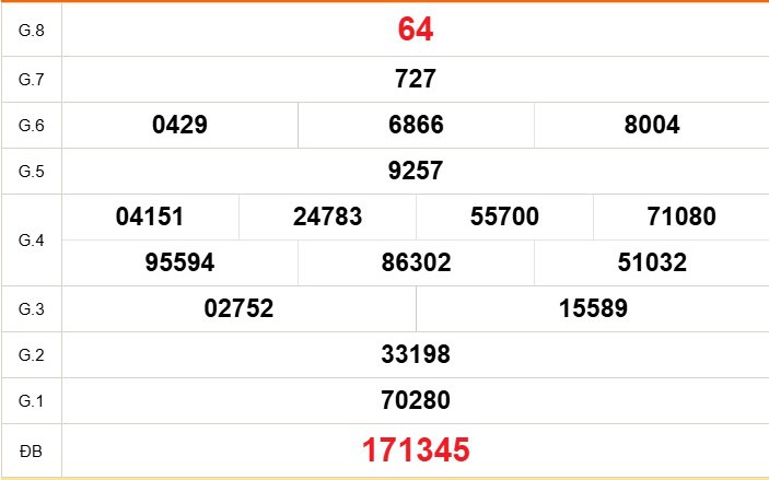 XSDT 16/3 - Kết quả xổ số Đồng Tháp hôm nay 16/3/2026 - Trực tiếp xổ số hôm nay ngày 16 tháng 3