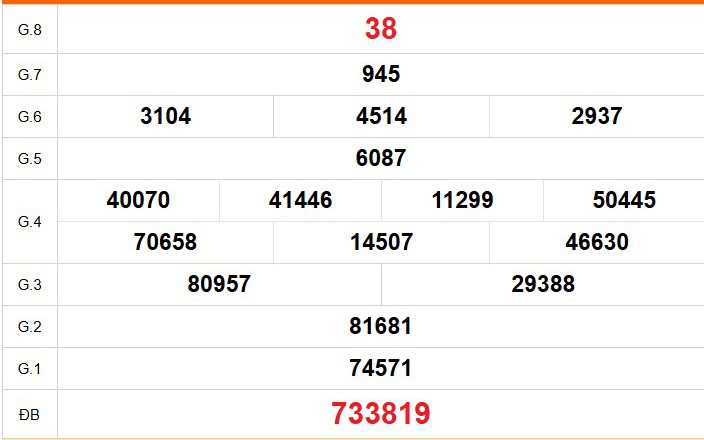 XSHCM 16/3 - XSTP - Kết quả xổ số Hồ Chí Minh hôm nay ngày 16/3/2026