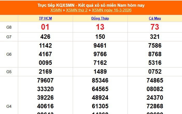 XSMN 16/3 - Kết quả xổ số miền Nam hôm nay 16/3/2026 - Trực tiếp XSMN ngày 16 tháng 3