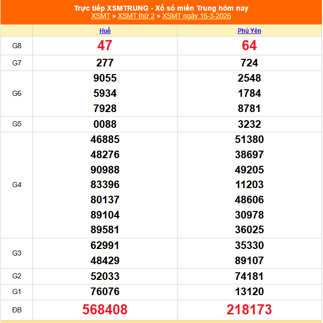 XSMT 16/3 - Kết quả xổ số miền Trung hôm nay 16/3/2026 - Kết quả XSMT thứ Hai ngày 16 tháng 3 - Ảnh 1.