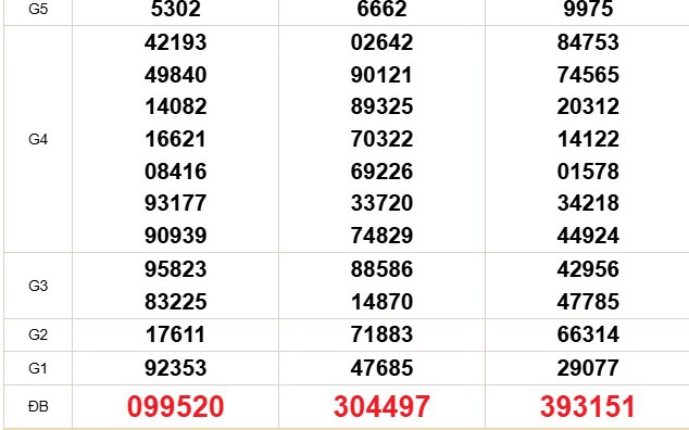 XSMT 16/3 - Kết quả xổ số miền Trung hôm nay 16/3/2026 - Trực tiếp xổ số hôm nay ngày 16 tháng 3