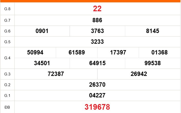 XSVT 17/3 - Kết quả xổ số Vũng Tàu hôm nay 17/3/2026 - Trực tiếp xổ số hôm nay ngày 17 tháng 3