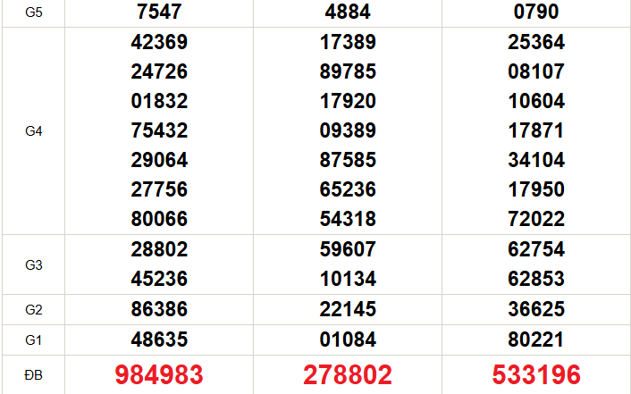 XSMN 18/3 - Kết quả xổ số miền Nam hôm nay 18/3/2026 - Trực tiếp XSMN ngày 18 tháng 3