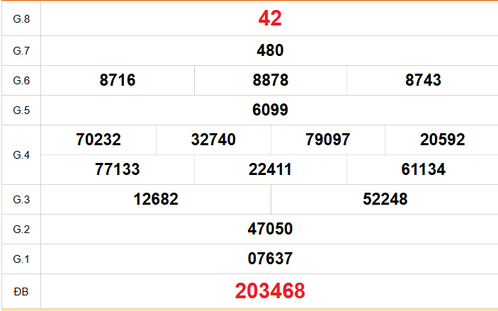 XSST 18/3 - Kết quả xổ số Sóc Trăng hôm nay 18/3/2026 - Trực tiếp xổ số hôm nay ngày 18 tháng 3
