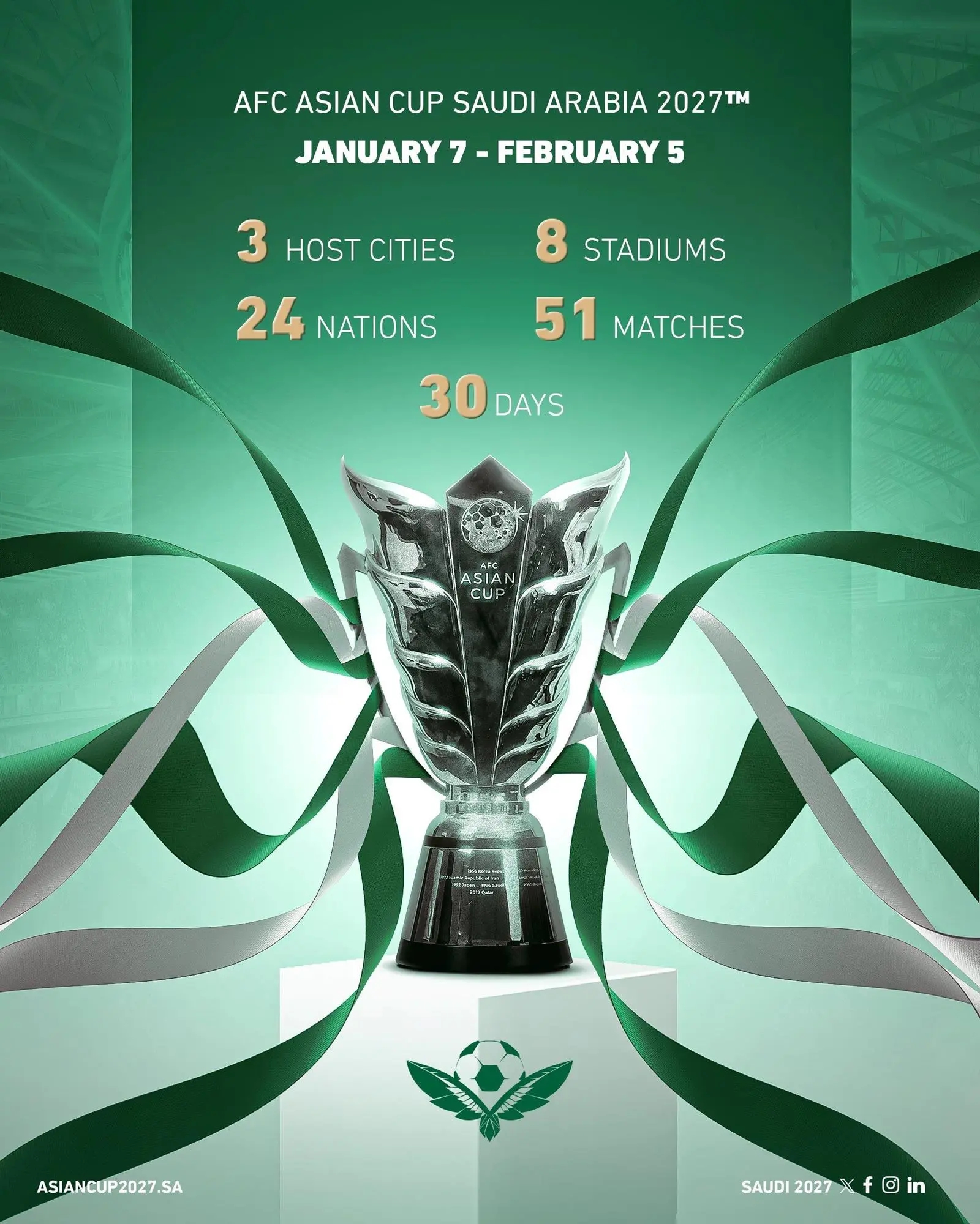 HLV Kim Sang Sik sẽ dự lễ bốc thăm Asian Cup 2027