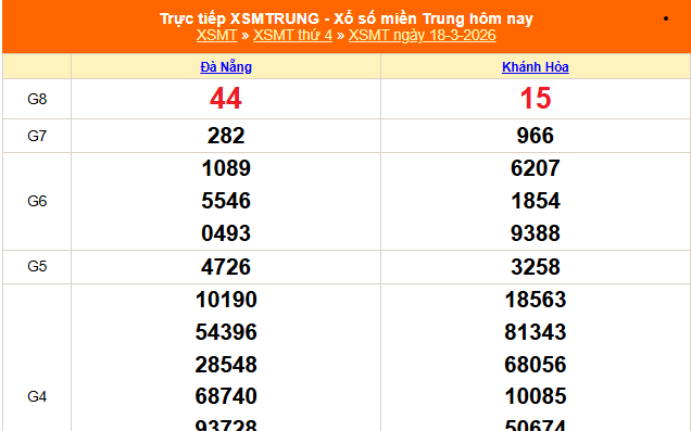 XSMT 18/3 - Kết quả xổ số miền Trung hôm nay 18/3/2026 - Kết quả XSMT thứ Tư ngày 18 tháng 3