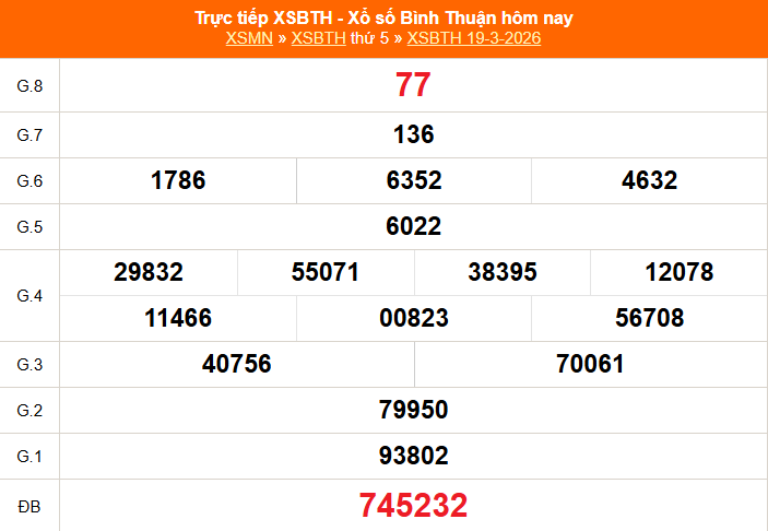 XSBTH 19/3 - Kết quả xổ số Bình Thuận hôm nay 19/3/2026 - Trực tiếp XSBTH ngày 19 tháng 3 - Ảnh 1.