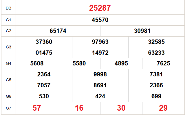 XSMB 20/3 - Kết quả Xổ số miền Bắc hôm nay 20/3/2026 - Trực tiếp xổ số hôm nay ngày 20 tháng 3