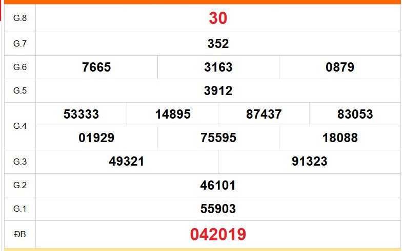 XSTV 20/3 - Kết quả xổ số Trà Vinh hôm nay 20/3/2026 - Trực tiếp xổ số hôm nay ngày 20 tháng 3