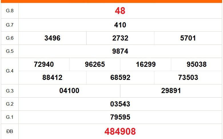 XSVL 20/3 - Kết quả xổ số Vĩnh Long hôm nay 20/3/2026 - Trực tiếp xổ số hôm nay ngày 20 tháng 3