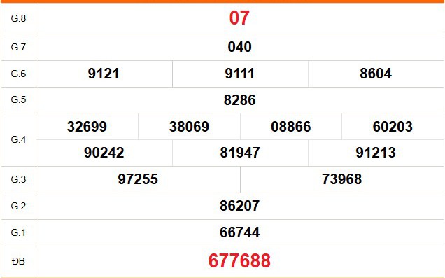 XSCM 2/3 - Kết quả xổ số Cà Mau hôm nay 2/3/2026 - Trực tiếp xổ số hôm nay ngày 2 tháng 3
