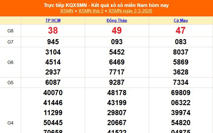 XSMN 2/3 - Kết quả xổ số miền Nam hôm nay 2/3/2026 - Trực tiếp XSMN ngày 2 tháng 3