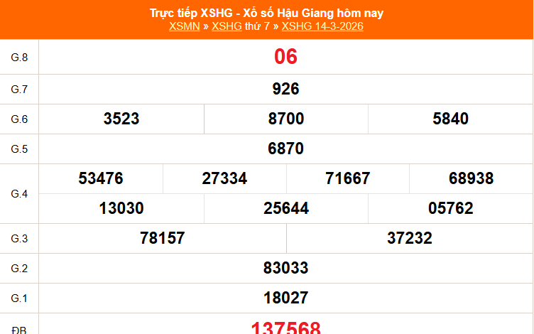 XSHG 21/3 - Kết quả xổ số Hậu Giang hôm nay 21/3/2026 - Trực tiếp xổ số hôm nay ngày 21 tháng 3