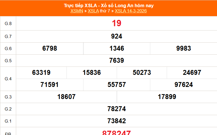 XSLA 21/3 - Kết quả xổ số Long An hôm nay 21/3/2026 - Trực tiếp xổ số hôm nay ngày 21 tháng 3