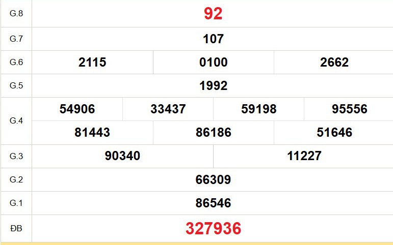 XSDL 22/3 - Kết quả xổ số Đà Lạt hôm nay 22/3/2026 - Trực tiếp xổ số hôm nay ngày 22 tháng 3 