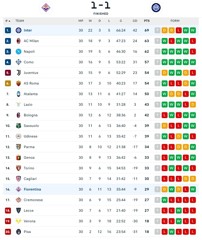 De Gea khiến đội đầu bảng Serie A không giành được chiến thắng - Ảnh 4.