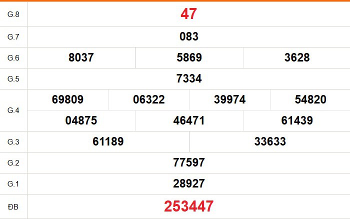 XSCM 23/3 - Kết quả xổ số Cà Mau hôm nay 23/3/2026 - Trực tiếp xổ số hôm nay ngày 23 tháng 3