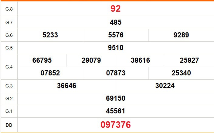 XSBL 24/3 - Kết quả xổ số Bạc Liêu hôm nay 24/3/2026 - Trực tiếp xổ số hôm nay ngày 24 tháng 3