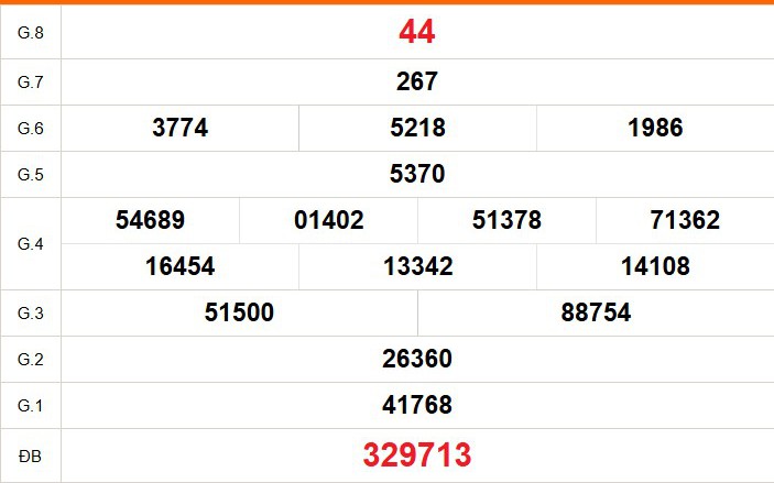XSVT 24/3 - Kết quả xổ số Vũng Tàu hôm nay 24/3/2026 - Trực tiếp xổ số hôm nay ngày 24 tháng 3