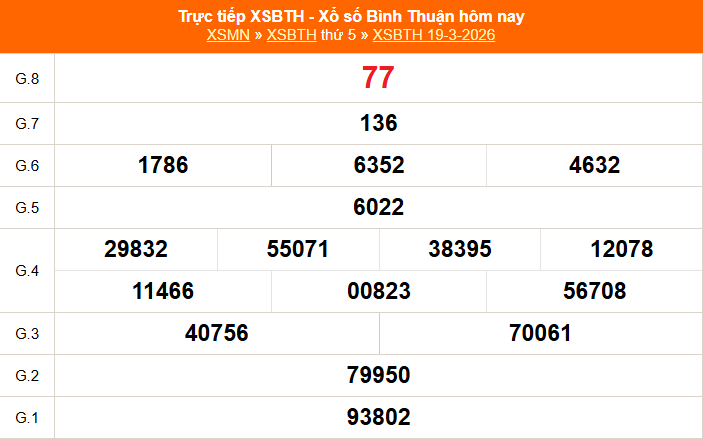 XSBTH 26/3 - Kết quả xổ số Bình Thuận hôm nay 26/3/2026 - Trực tiếp xổ số hôm nay ngày 26 tháng 3