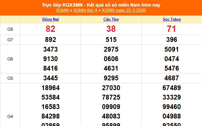 XSMN 25/3 - Kết quả xổ số miền Nam hôm nay 25/3/2026 - Trực tiếp XSMN ngày 25 tháng 3