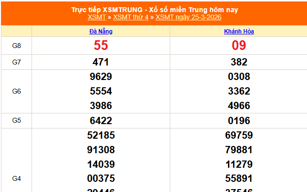 XSMT 25/3 - Kết quả xổ số miền Trung hôm nay 25/3/2026 - Kết quả XSMT thứ Tư ngày 25 tháng 3
