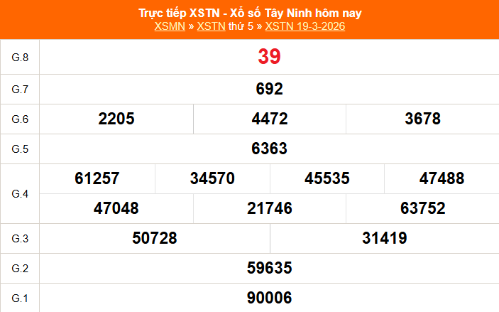 XSTN 26/3 - Kết quả xổ số Tây Ninh hôm nay 26/3/2026 - Trực tiếp xổ số hôm nay ngày 26 tháng 3