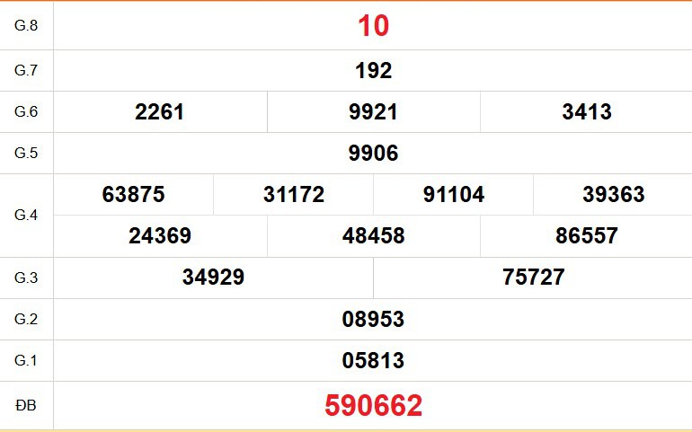 XSBD 27/3 - Kết quả xổ số Bình Dương hôm nay 27/3/2026 - Trực tiếp xổ số hôm nay ngày 27 tháng 3