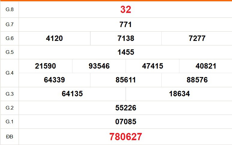 XSTV 27/3 - Kết quả xổ số Trà Vinh hôm nay 27/3/2026 - Trực tiếp xổ số hôm nay ngày 27 tháng 3