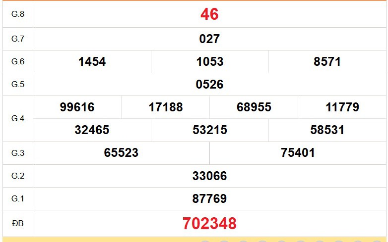 XSVL 27/3 - Kết quả xổ số Vĩnh Long hôm nay 27/3/2026 - Trực tiếp xổ số hôm nay ngày 27 tháng 3