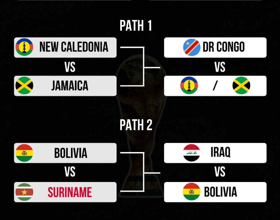 Xác định đối thủ của đại diện châu Á ở trận chung kết play-off liên lục địa World Cup 2026 - Ảnh 3. Xác định đối thủ của đại diện châu Á ở trận chung kết play-off liên lục địa World Cup 2026 - Ảnh 3.