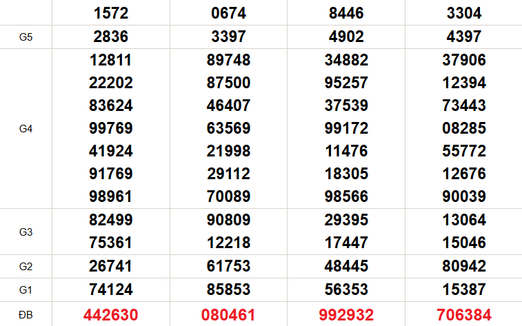XSMN 28/3 - Kết quả xổ số miền Nam hôm nay 28/3/2026 - Trực tiếp xổ số hôm nay ngày 28 tháng 3
