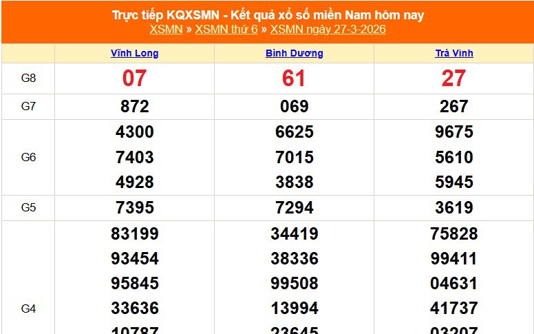 XSMN 27/3 - Kết quả xổ số miền Nam hôm nay 27/3/2026 - Trực tiếp XSMN ngày 27 tháng 3